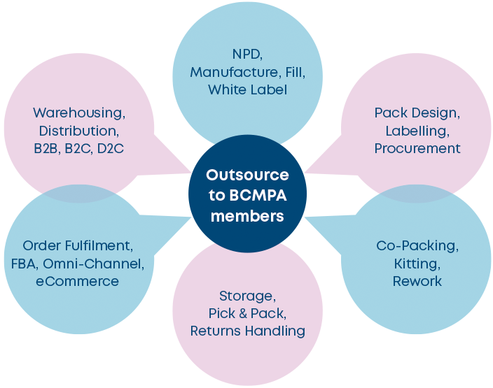 Outsource to BCMPA members